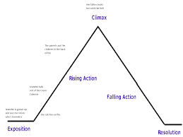 Freytag's Pyramid