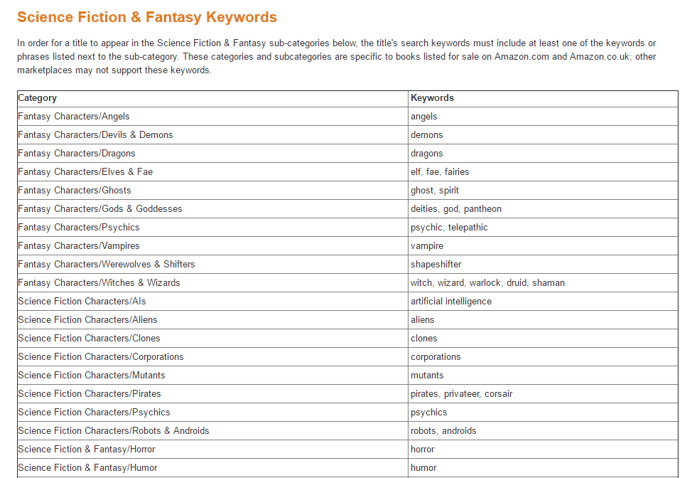 sci fi, keywords, metadata