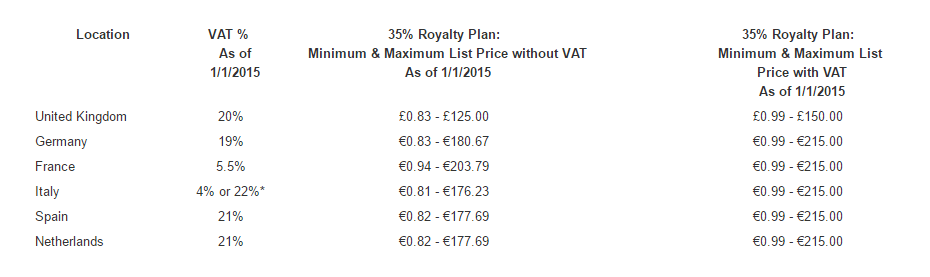 VAT, VAT conversions