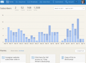 ConvertKit app in making author platform