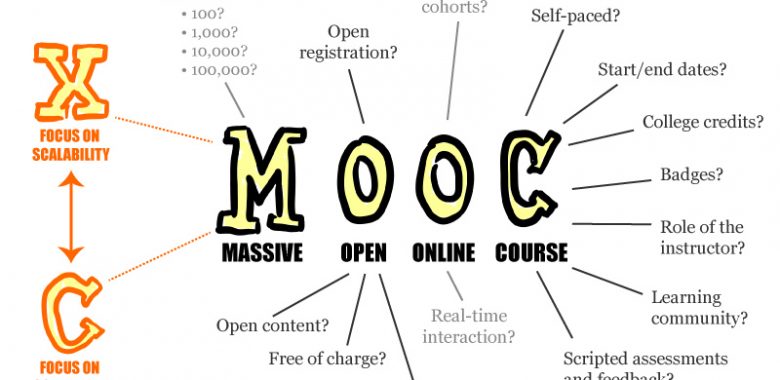 MOOC online classes