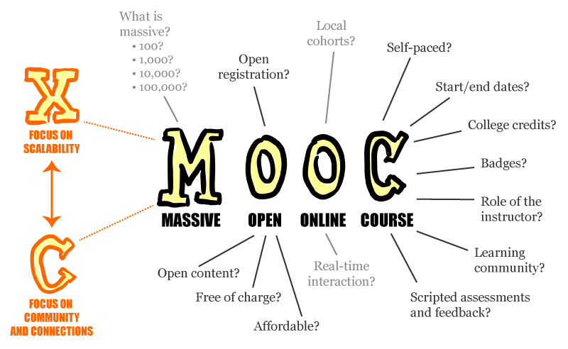 Online Writing Classes: Enroll Now in Free and Cheap MOOCs